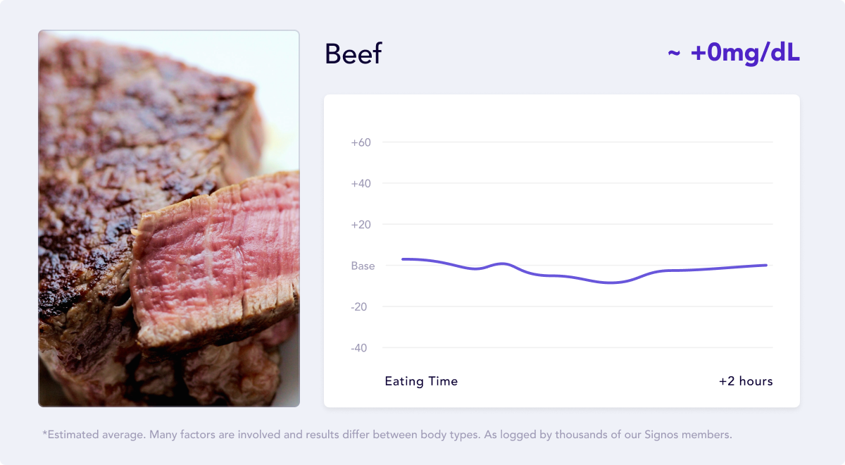 Veal vs. Beef Key Differences and Health Benefits Signos